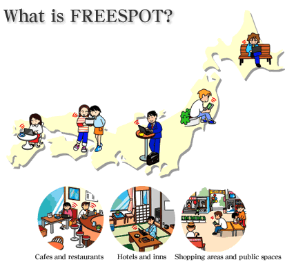 What is FREESPOT?